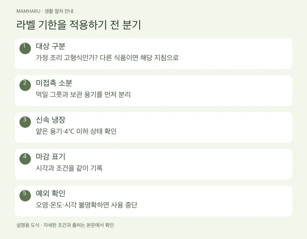 라벨 기한을 적용하기 전 분기
