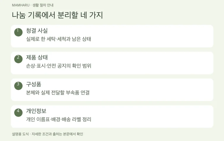 아기옷·장난감 나눔: 상태 설명과 리콜 확인을 따로 해야 하는 이유