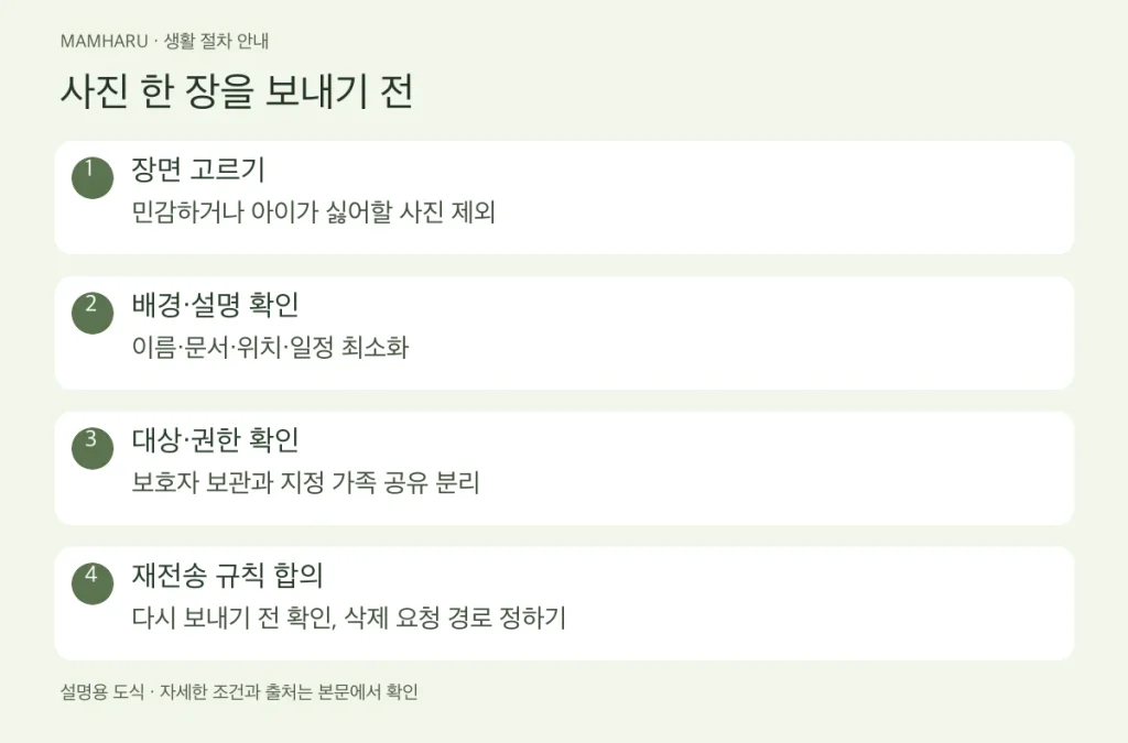 사진 한 장을 보내기 전