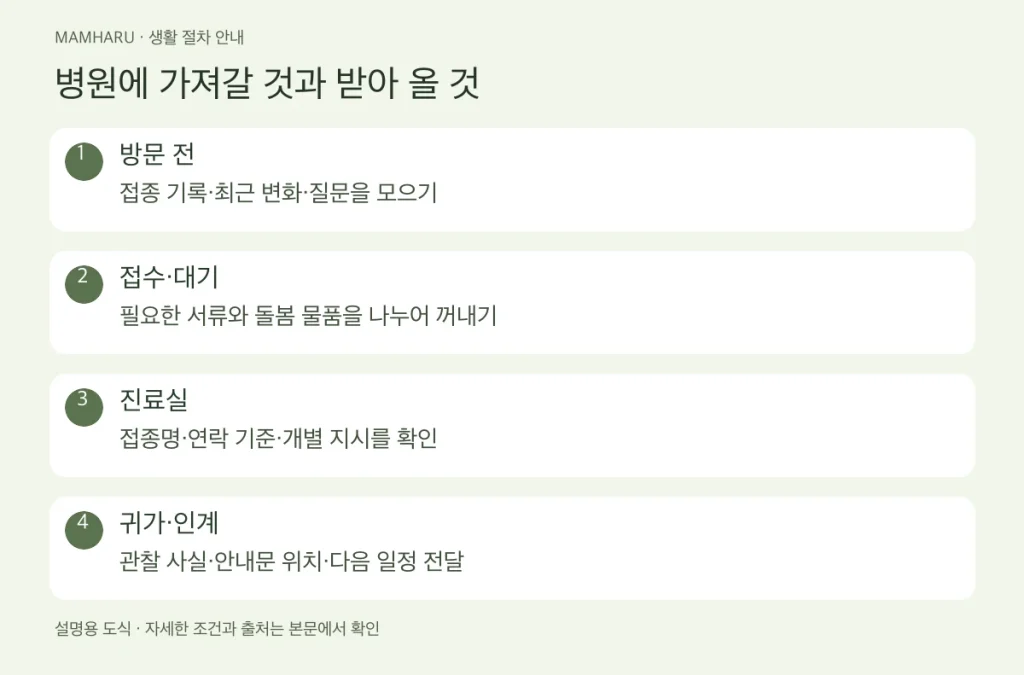 병원에 가져갈 것과 받아 올 것