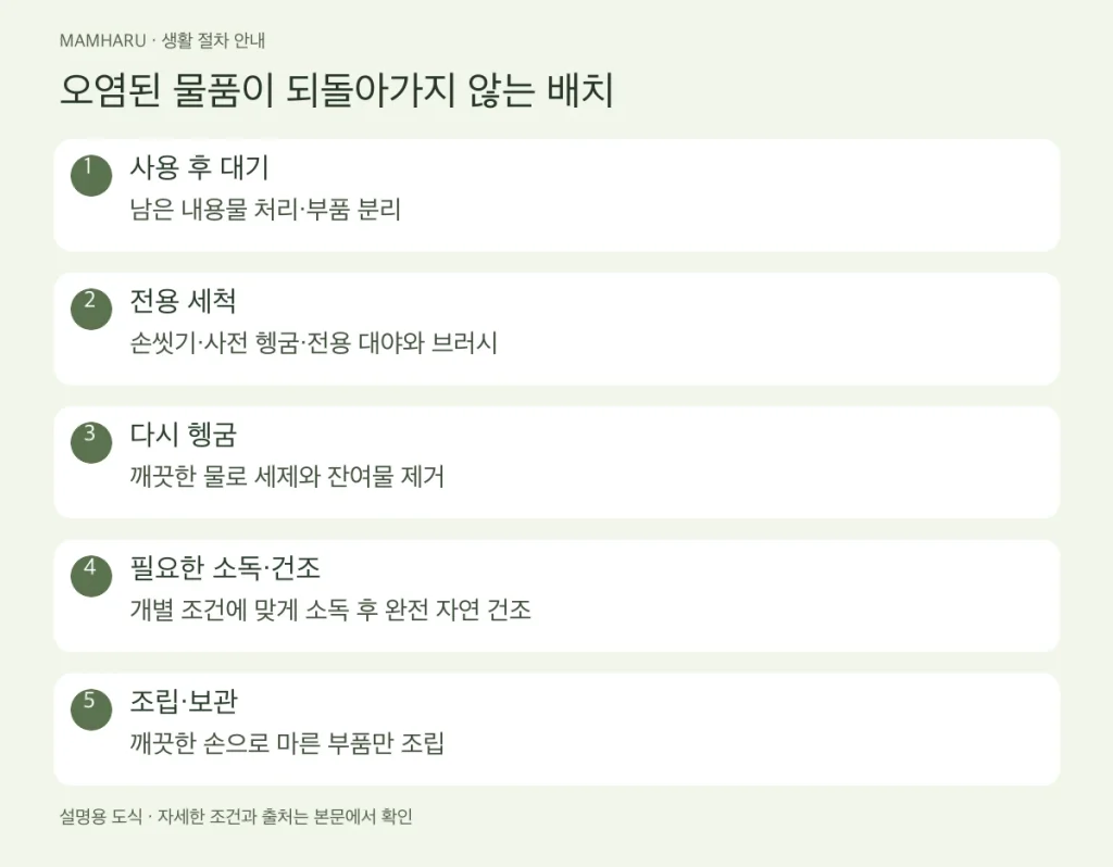 오염된 물품이 되돌아가지 않는 배치
