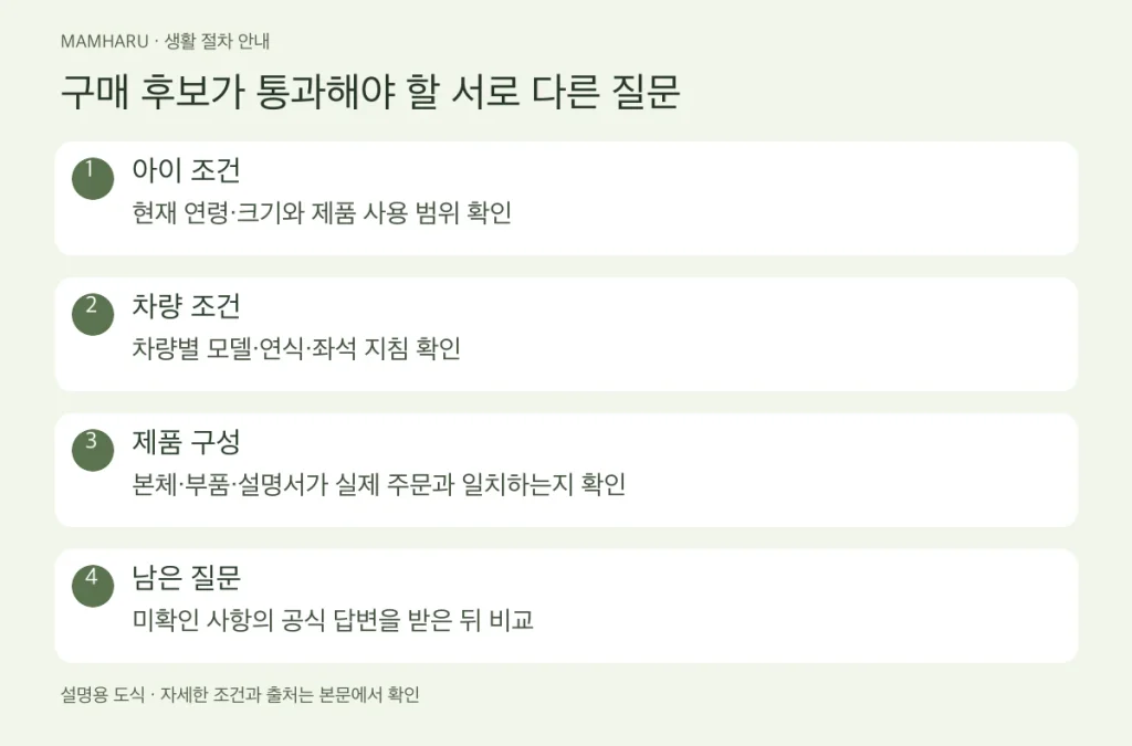 카시트 고르기 전 질문표: 아이·차량·제품 설명서를 함께 확인하기