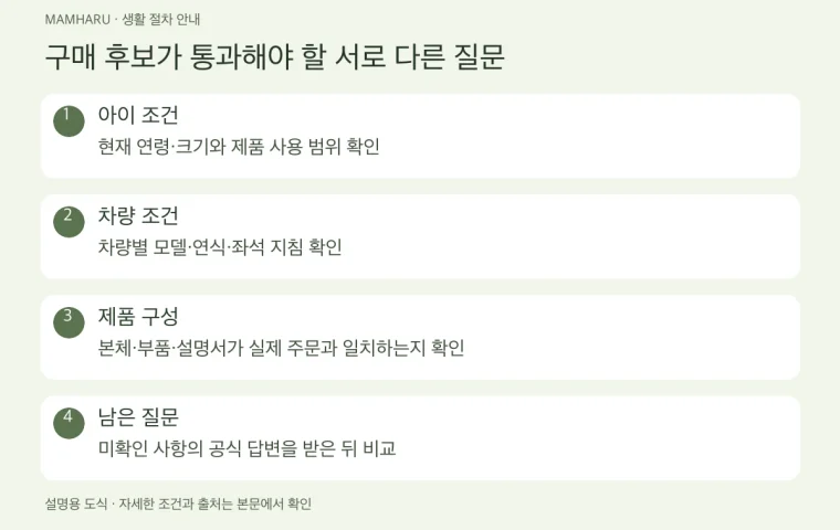 카시트 고르기: DUALFIX PRO·PRO M 사용 범위와 차량 확인 순서