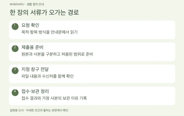 어린이집 서류 보내기 전: 필요한 정보만 남기는 제출·회수표