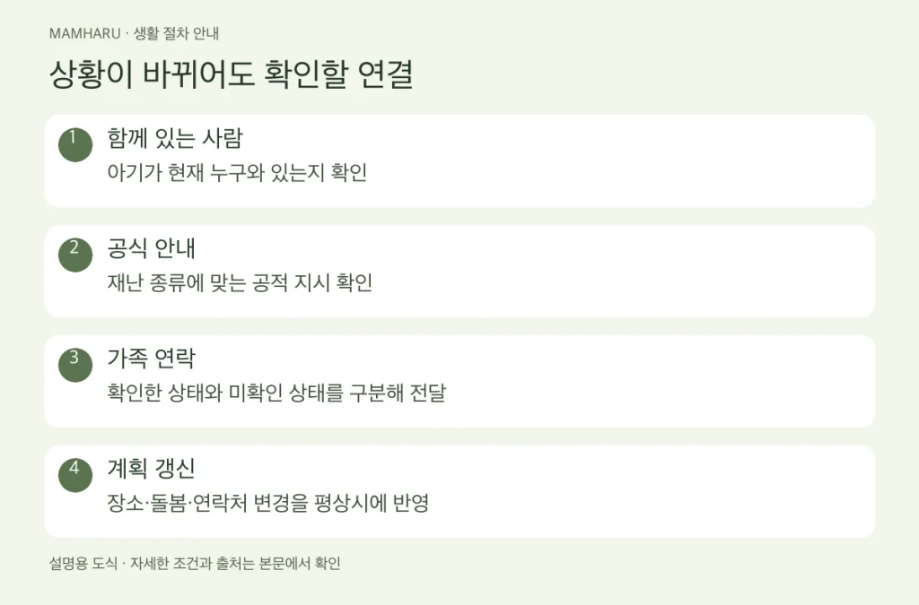 아기 있는 집의 대피 연락계획: 만날 곳·돌볼 사람·바뀐 상황을 적기