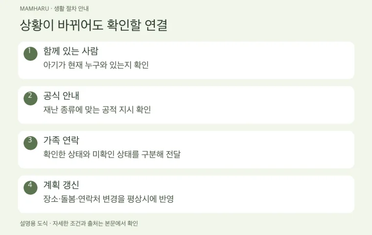 아기 있는 집의 대피 연락계획: 공공시설과 가족 만남 장소 구분
