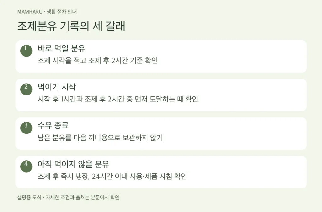 조제분유 기록의 세 갈래