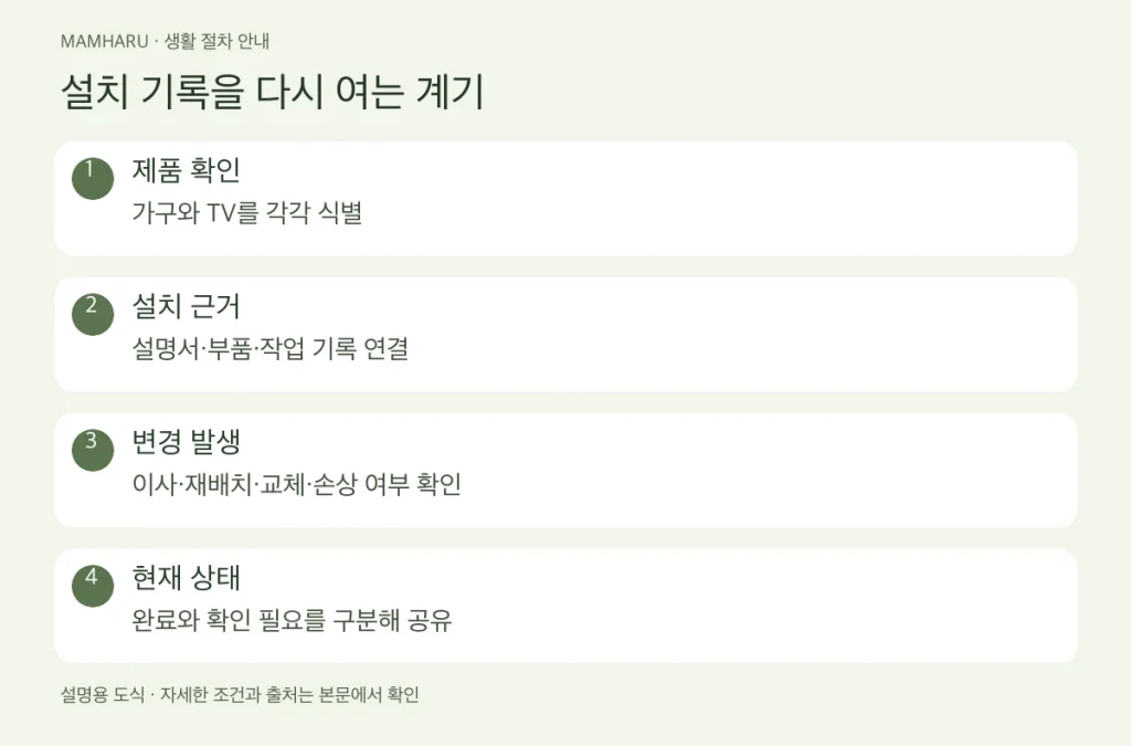 서랍장·TV 전도방지 기록: 설치했다는 기억 대신 확인할 근거 남기기