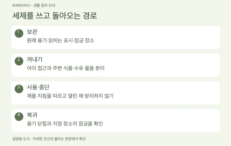 세제·세탁캡슐 보관: 원래 용기와 사용 중 접근을 함께 관리하기