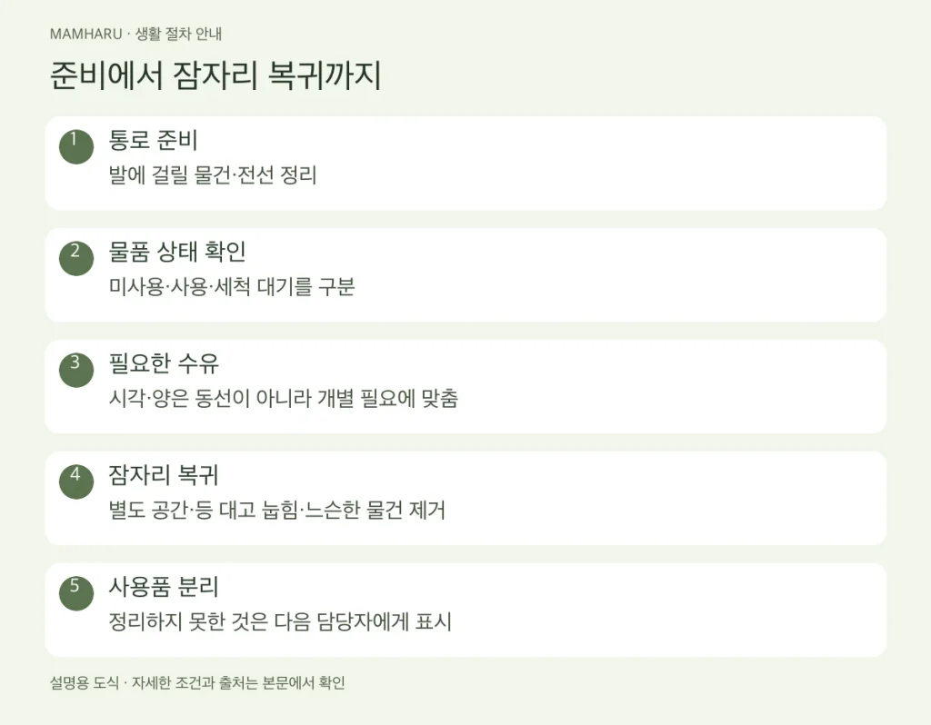 준비에서 잠자리 복귀까지