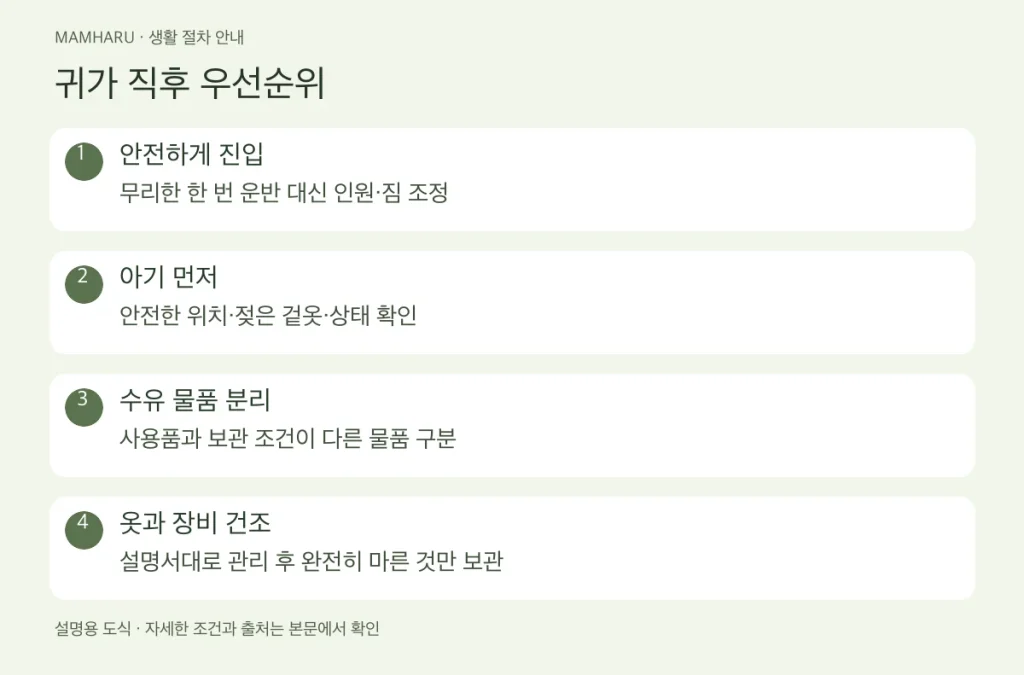 귀가 직후 우선순위