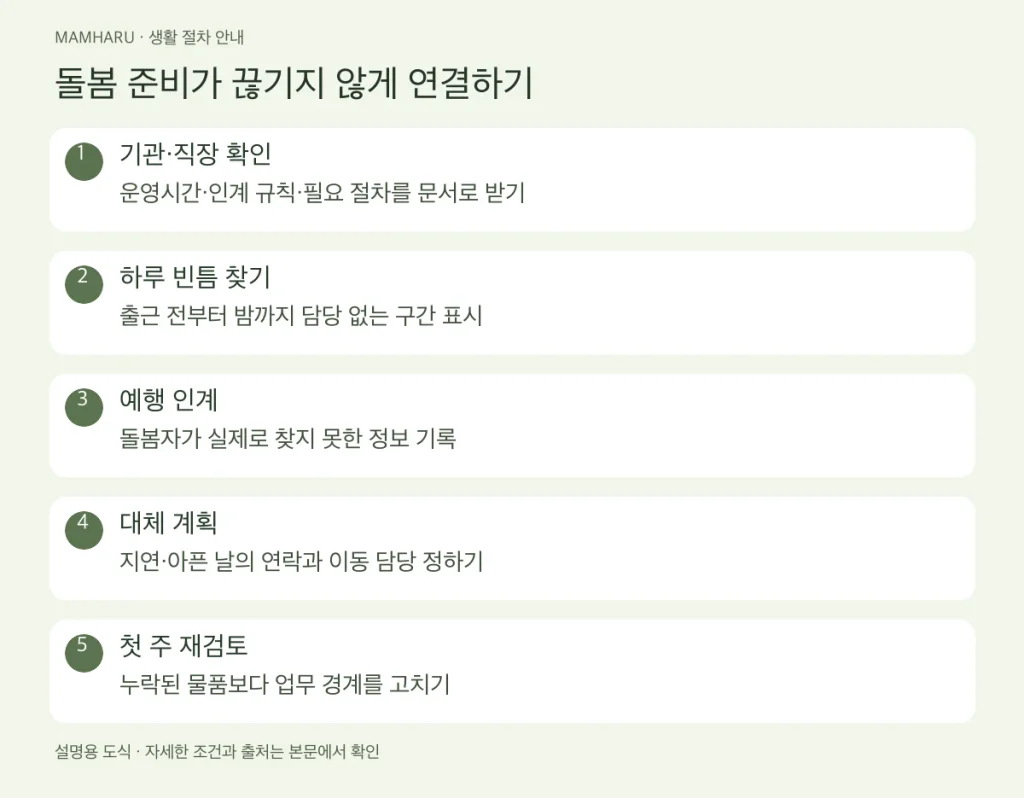 돌봄 준비가 끊기지 않게 연결하기