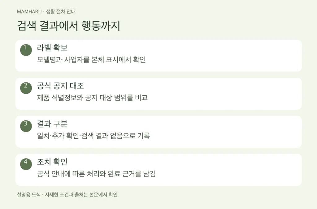 우리 집 장난감 리콜 확인: 사진보다 모델명부터 대조하는 법