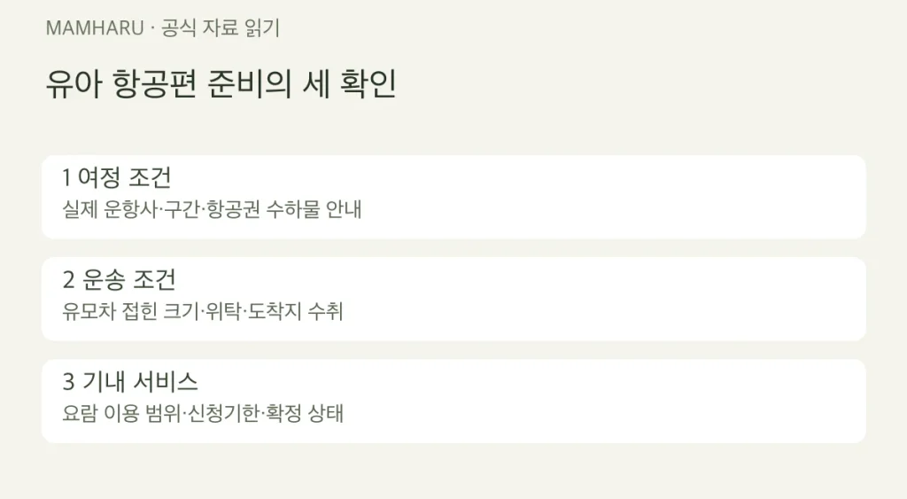 아기와 아시아나 국제선: 유모차·수하물·요람을 따로 확인하는 준비법