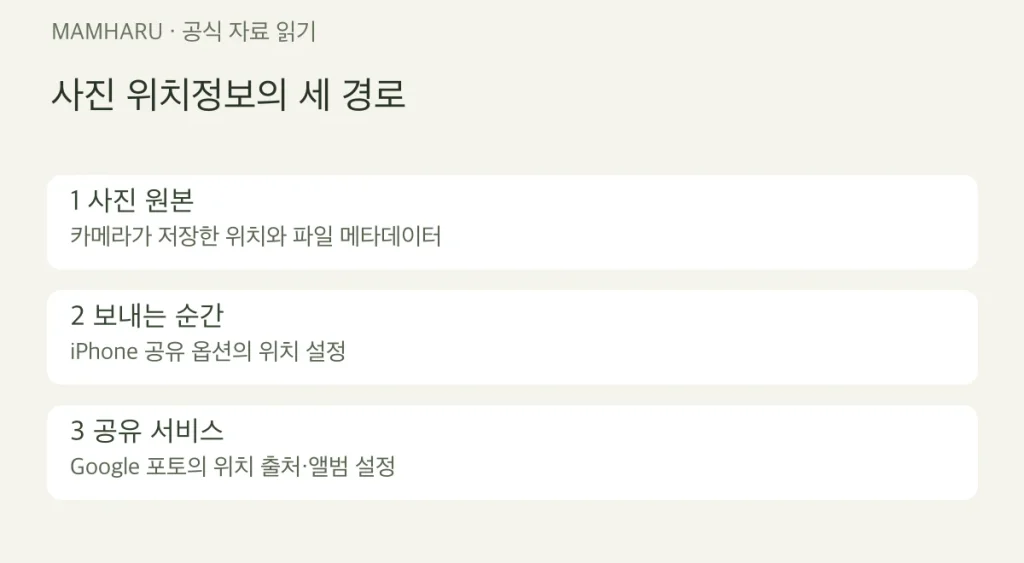 아기 사진 보내기 전 위치정보 확인: iPhone과 Google 포토가 다른 지점