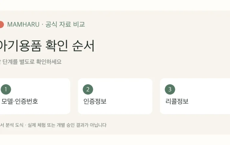 아기용품 KC 인증 조회: 모델명·인증번호와 리콜 정보를 따로 확인