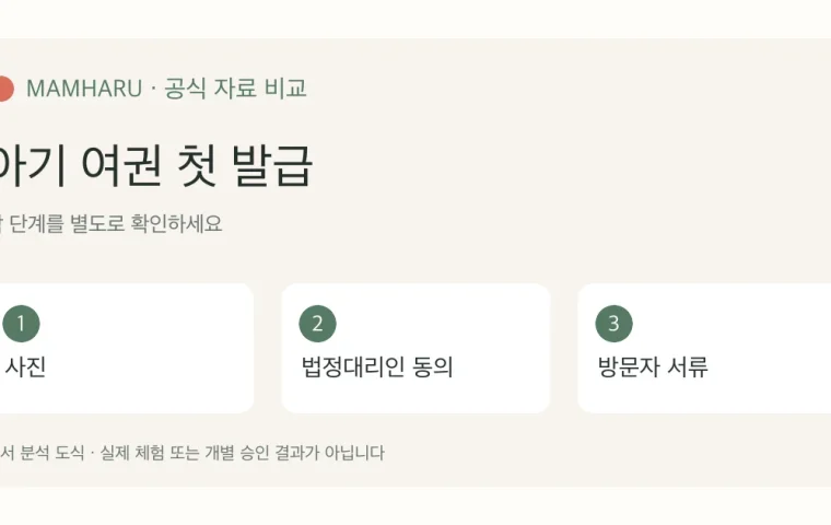 아기 여권 첫 발급: 법정대리인 동의서와 방문자별 서류 확인