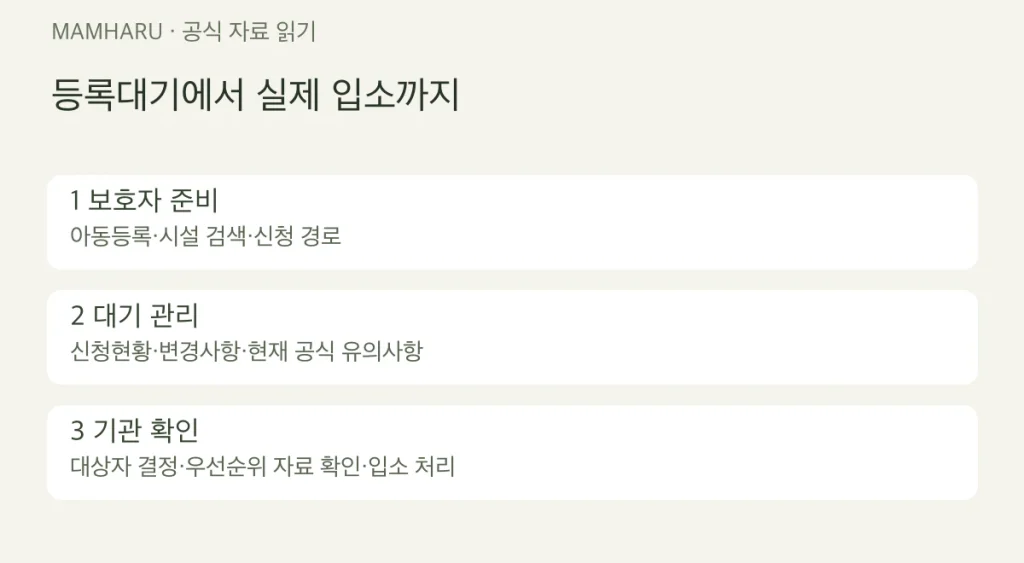 어린이집 입소대기, 현재 아이사랑 등록대기 메뉴에서 확인할 순서와 자료