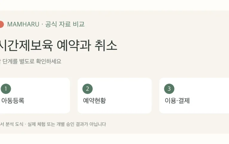 시간제보육 예약·취소: 독립반과 통합반을 구분하는 확인 순서