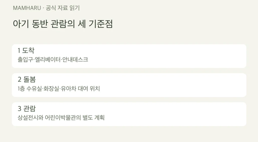 아기 동반 관람의 세 기준점